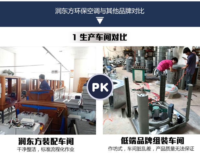 潤東方環(huán)?？照{與其他品牌對比