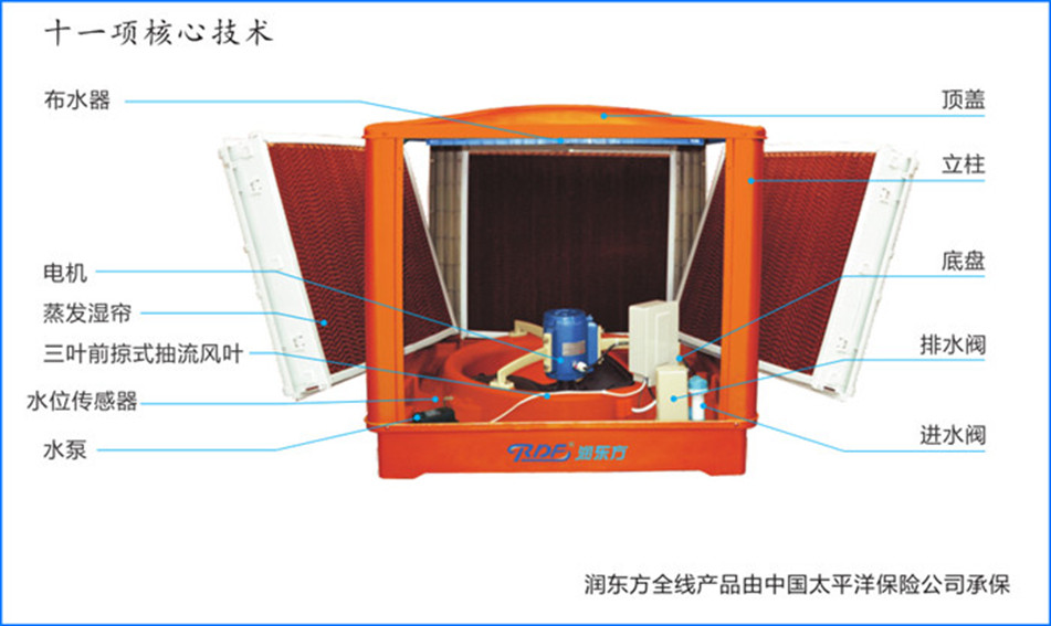 環(huán)?？照{(diào)構(gòu)造