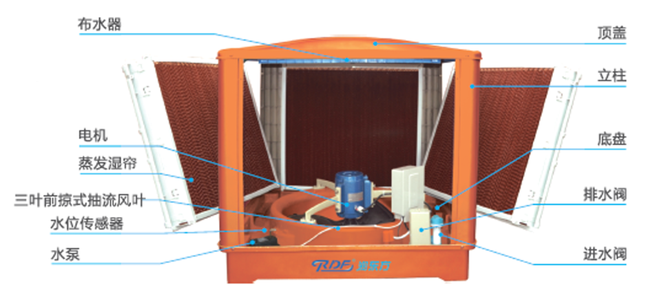 東莞環(huán)?？照{廠家濕簾圖片